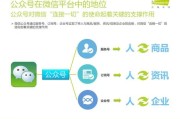 公众号如何运营(公众号运营流程)