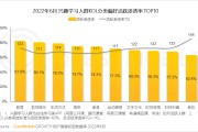 流量分发(写字楼流量分发)