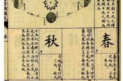 六义指的是什么(六义指的是什么六部经书)