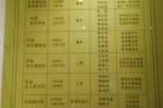 八大民主党派(八大党派是指哪几个党派)