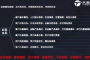 客户画像(客户画像是什么意思)