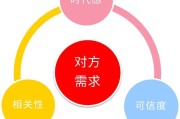 28原则(28原则是什么管理原理)