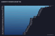 1000m宽带下载速度(联通1000m宽带下载速度)