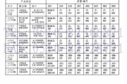 245是多大码(245是多大码的鞋女鞋)