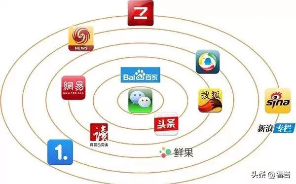 自媒体 平台
:自媒体新人适合做哪些自媒体平台？