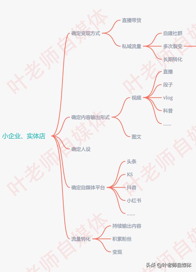 企业自媒体营销
:新媒体时代，企业如何做好自媒体营销？