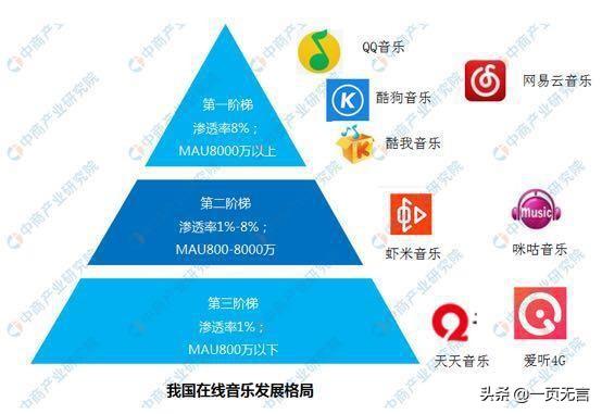 抖音合作:腾讯音乐与抖音达成合作,这意味着什么？