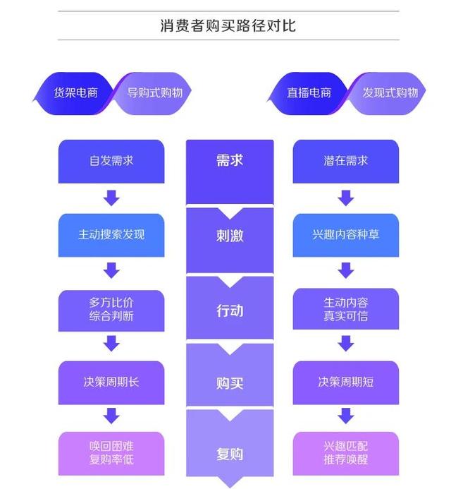 抖音电商怎样入驻
:大家对于抖音入驻电商怎么看？