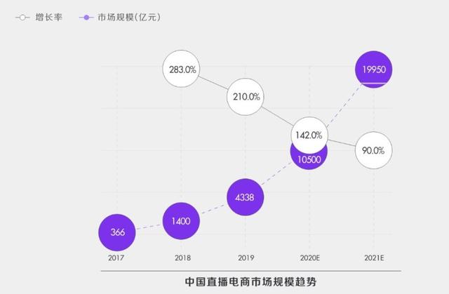 抖音电商怎样入驻
:大家对于抖音入驻电商怎么看？