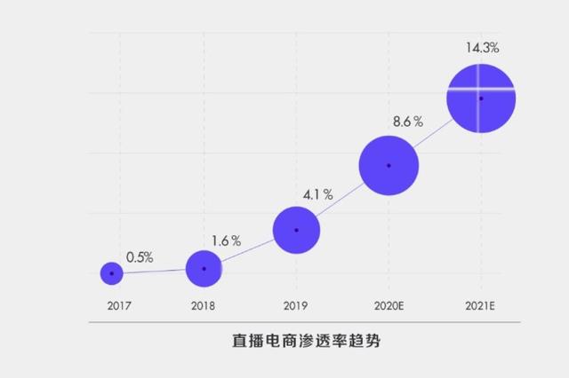 抖音电商怎样入驻
:大家对于抖音入驻电商怎么看？