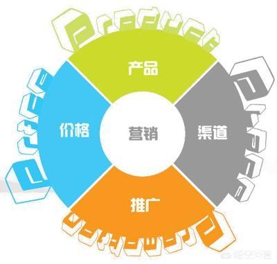 商业模式分析
:如何分析企业商业模式？