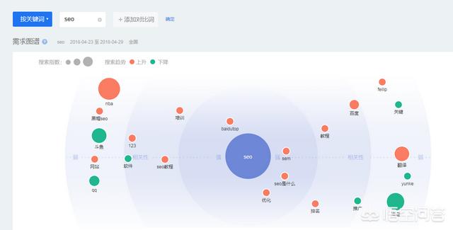 长尾词快速排名
:如何把网站大词和长尾词排名都做好？