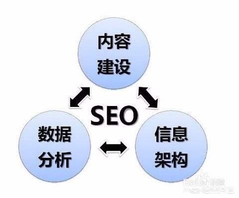 长尾词快速排名
:如何把网站大词和长尾词排名都做好？
