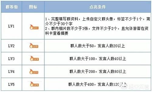 q群排名
:qq群排名是怎么做的？