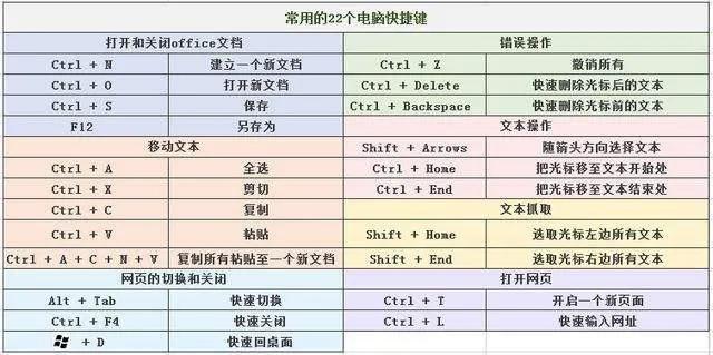 键盘各个键的功能图解
:电脑的基本按键功能有哪些？