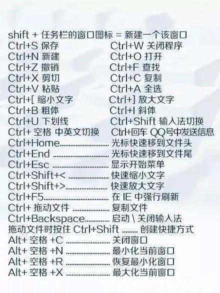 键盘各个键的功能图解
:电脑的基本按键功能有哪些？