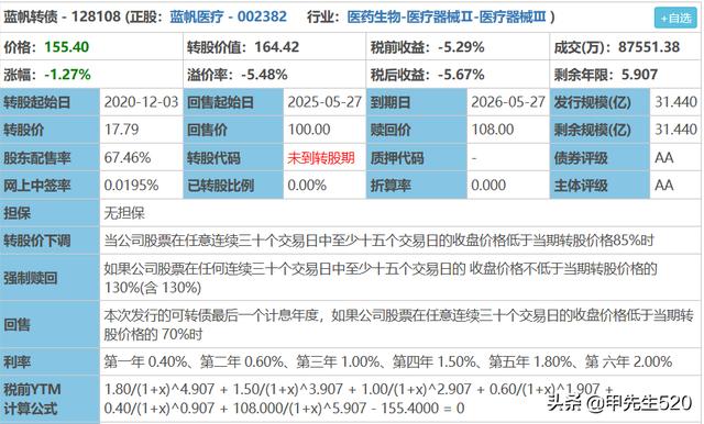 转股价值是什么意思
:可转债的转股价值是怎么理解的？