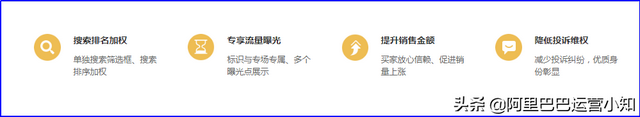 运费险怎么开通
:阿里巴巴1688平台运费险全新服务升级对商家到底有什么影响呢？