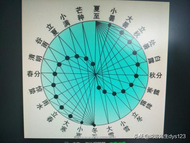 闰月是什么意思
:闰月无中气什么意思？