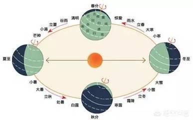 闰月是什么意思
:闰月无中气什么意思？