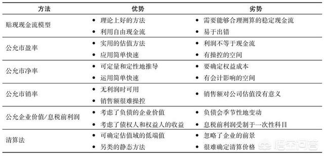 企业估值
:公司估值是什么意思？