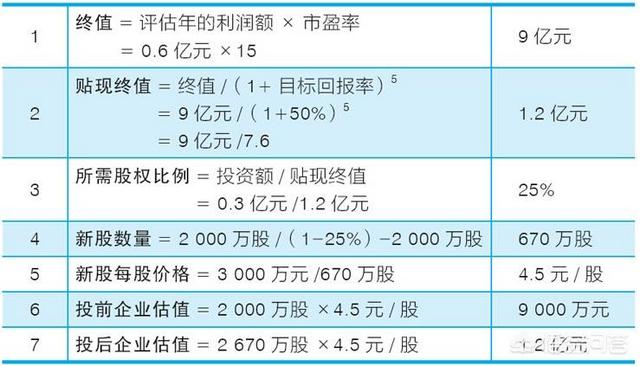 企业估值
:公司估值是什么意思？
