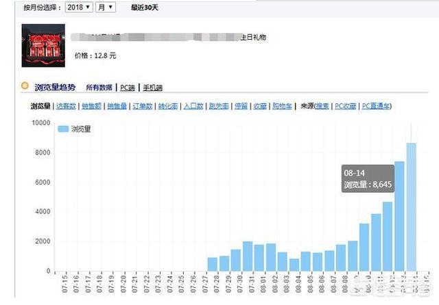 排名提升
:淘宝卖家如何通过店铺层级提升排名？