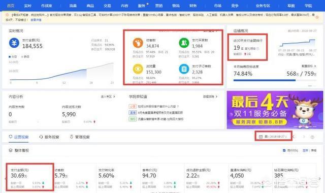 排名提升
:淘宝卖家如何通过店铺层级提升排名？