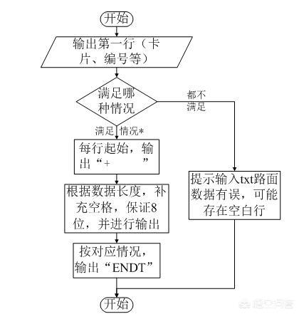 visio是什么软件
:VISIO是一个什么软件，为什么这么重要？