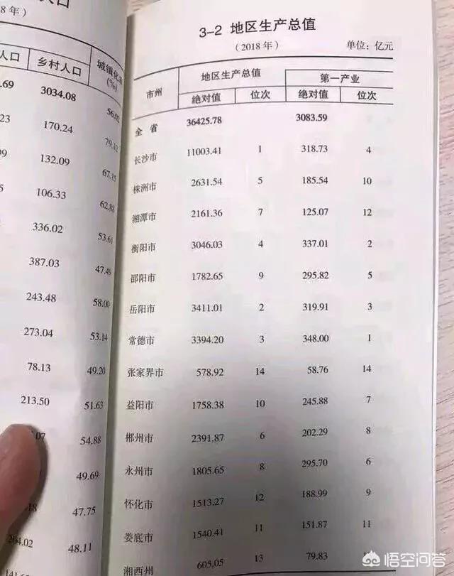湖南的省会是哪里
:湖南省第二大城市是株洲还是邵阳?为什么?