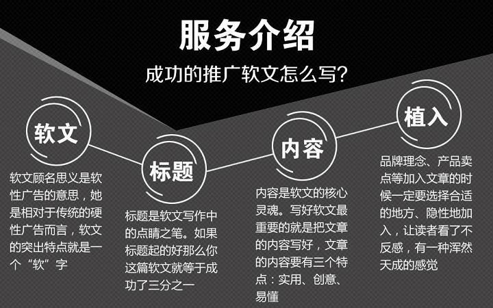 软文写作推广