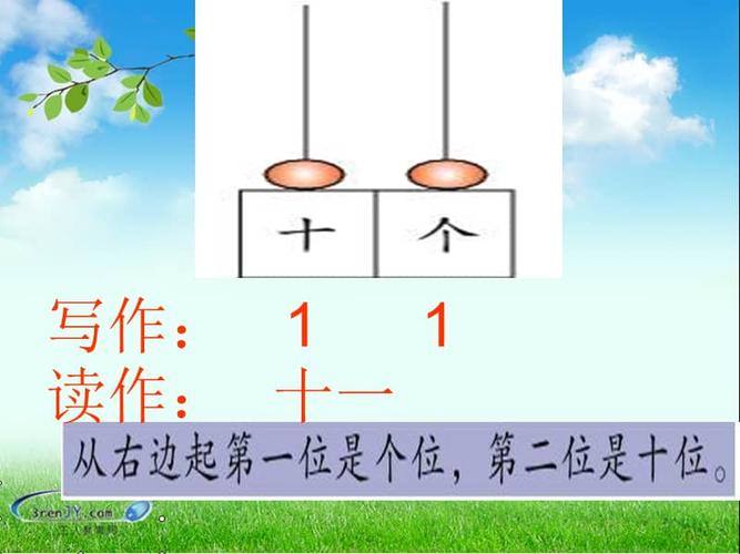 数的读作和写作