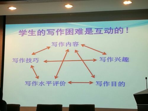 写作教学教什么