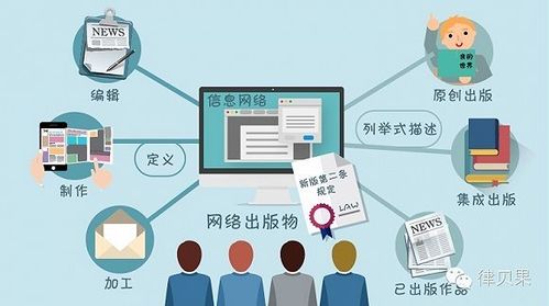 网络自媒体怎么做