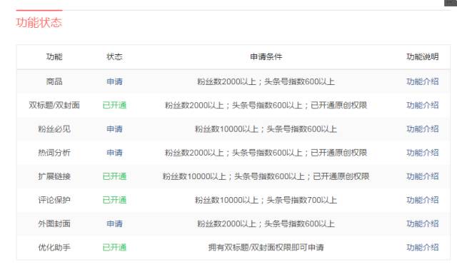 微博自媒体认证时间忘记了