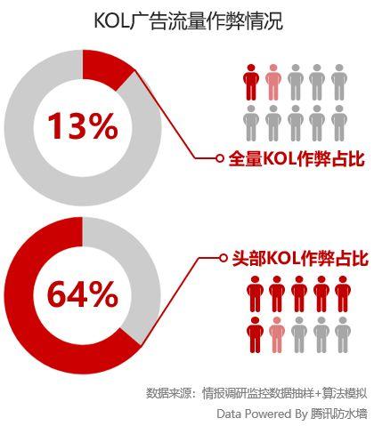 自媒体kol