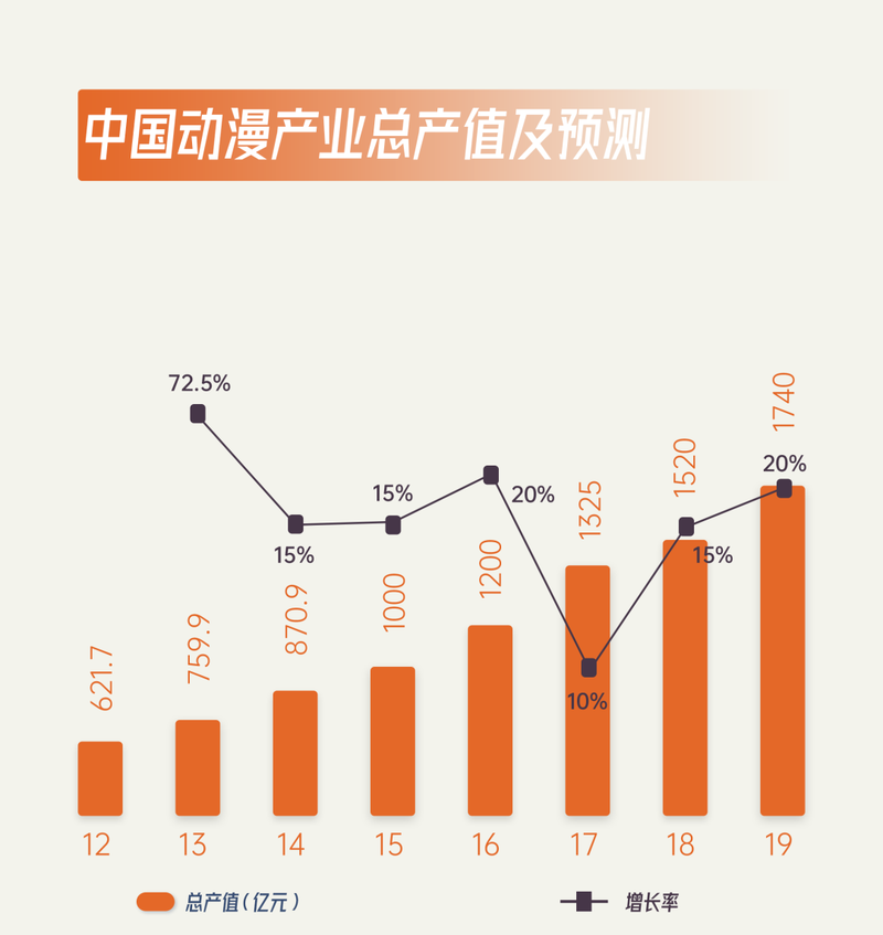 自媒体冷门领域