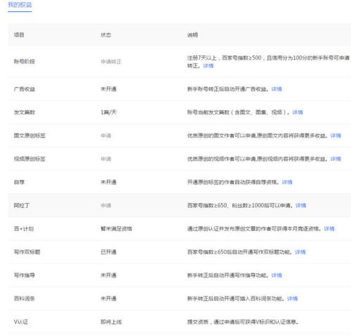 自媒体平台收益排行