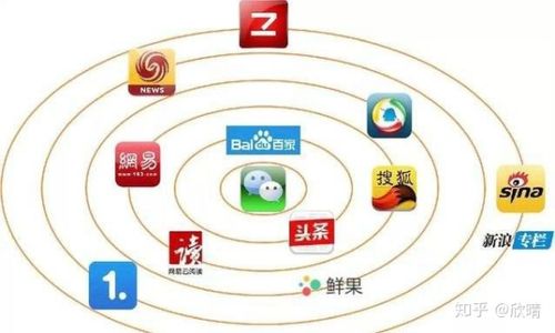 自媒体与新媒体的区别