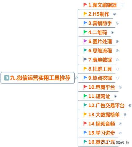 自媒体账号交易平台出售