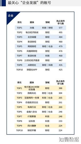 自媒体账号介绍范文