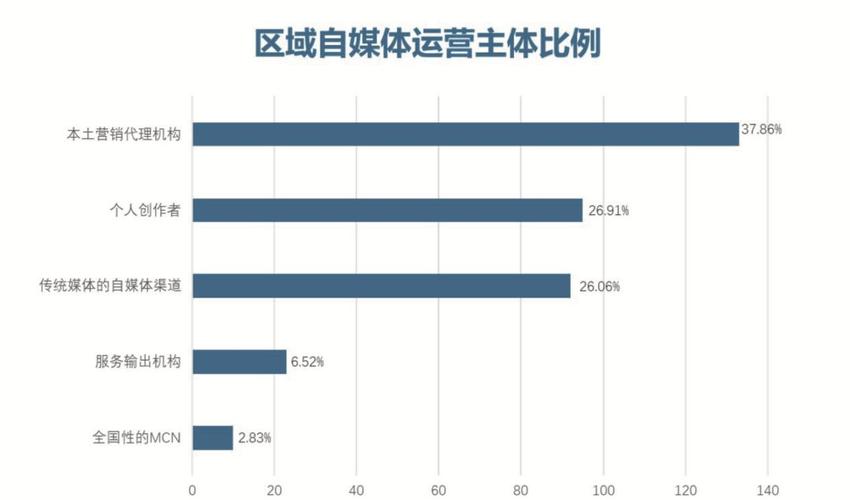 自媒体账号买卖