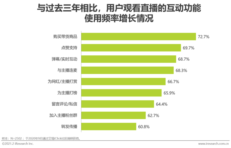 短视频账号交易平台