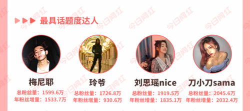 粉丝一千万怎么涨粉