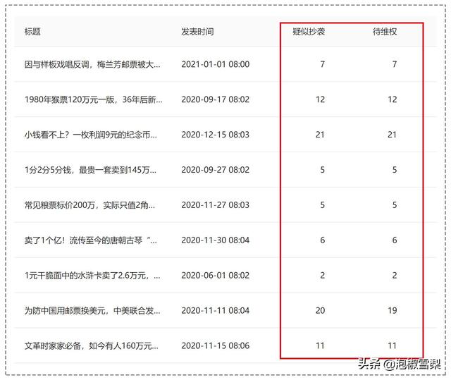 自媒体平台收益排行榜 自媒体平台收益排行榜