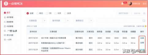 腾讯自媒体 腾讯自媒体