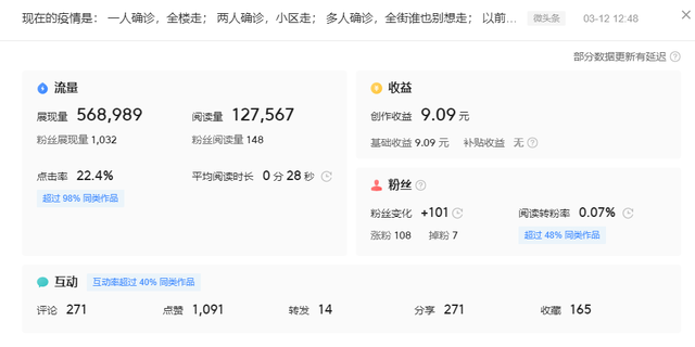 自媒体收益怎么算的 自媒体收益怎么算的