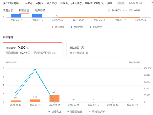 自媒体收益怎么算的 自媒体收益怎么算的