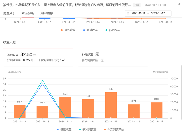 自媒体收益怎么算的 自媒体收益怎么算的