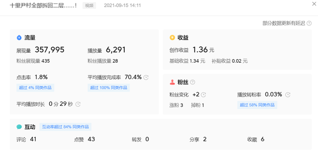 自媒体收益怎么算的 自媒体收益怎么算的